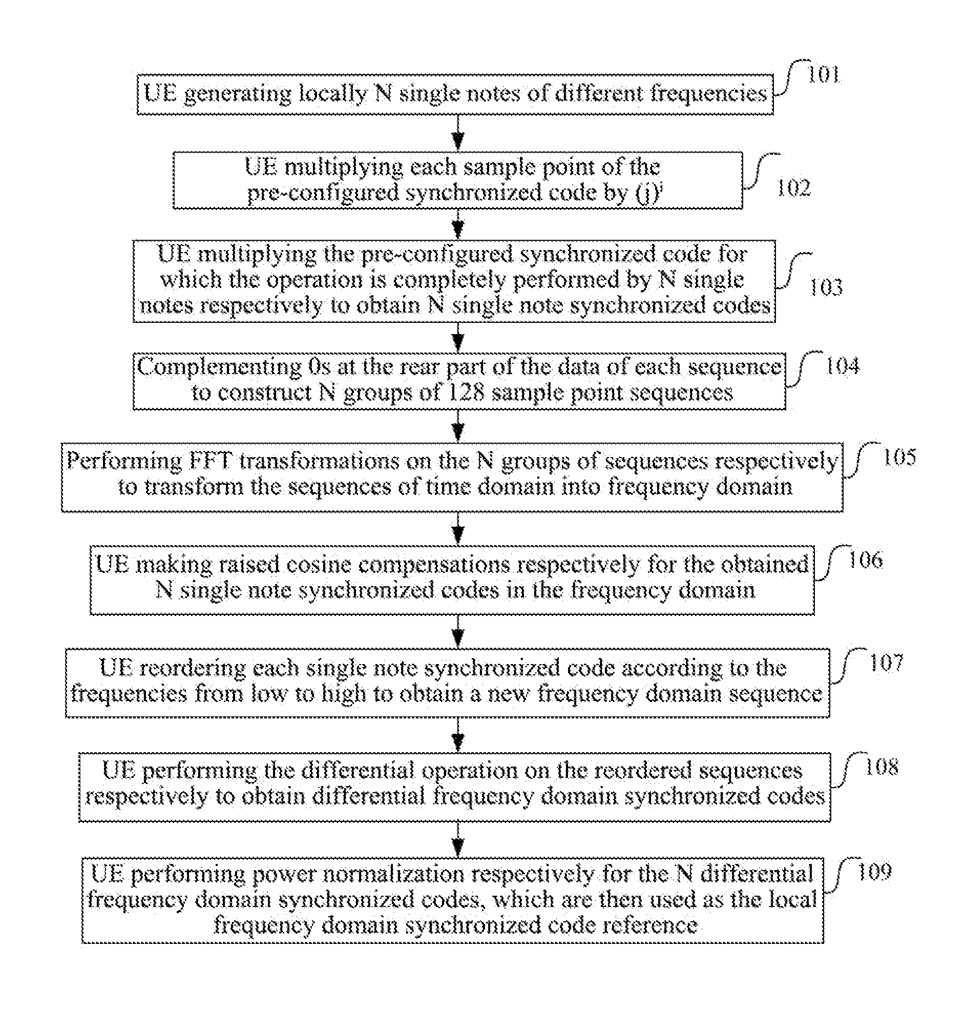 Method and Apparatus for Estimating Frequency Deviation