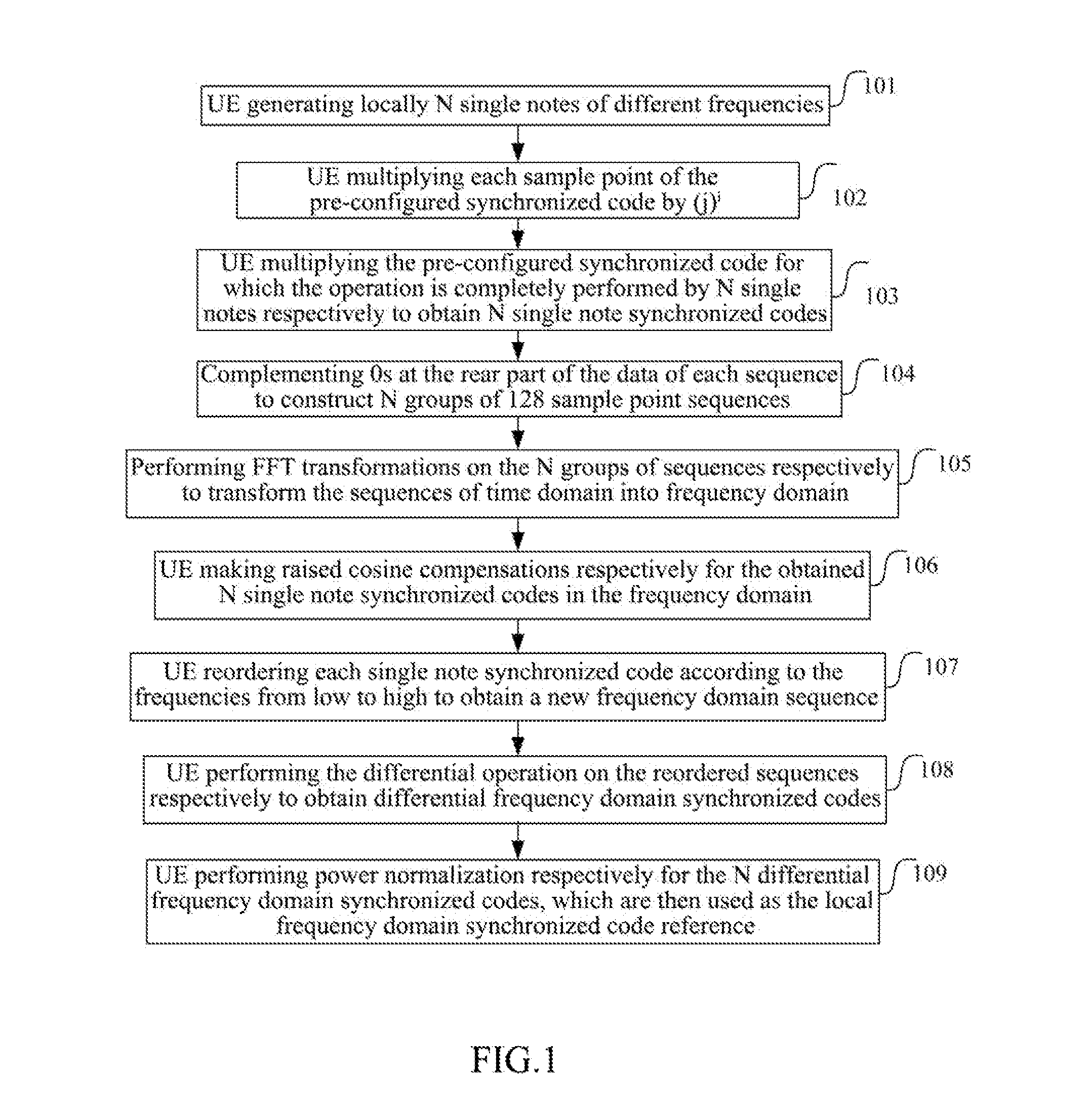 Method and Apparatus for Estimating Frequency Deviation