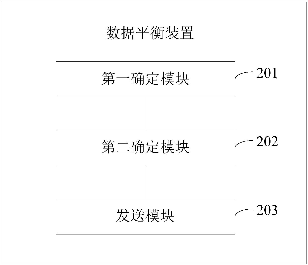 Data balancing method and device and management device in distributed storage system