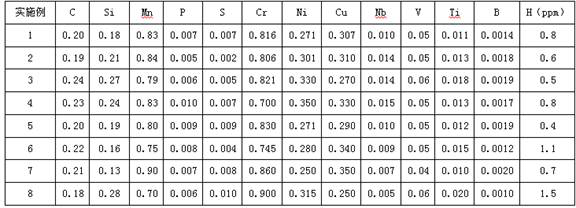 High-quality steel for straight weather-resistant high-strength bolt and production method of high-quality steel