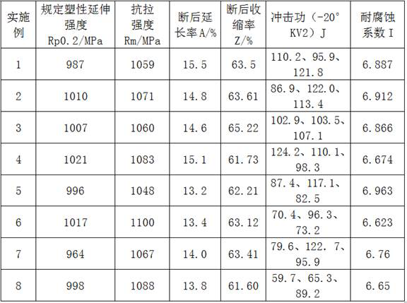 High-quality steel for straight weather-resistant high-strength bolt and production method of high-quality steel