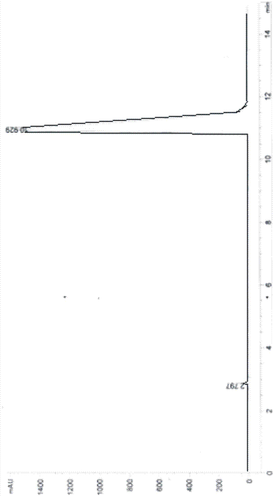 Synthetic method of D-p-hydroxyphenylglycine methyl ester