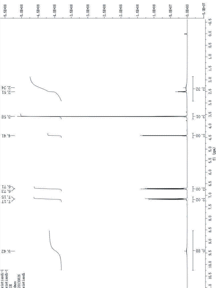 Synthetic method of D-p-hydroxyphenylglycine methyl ester