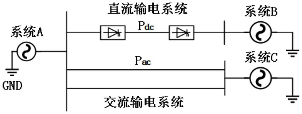 Voltage regulation and control method and system for extra-high voltage AC/DC hybrid power grid delivery system