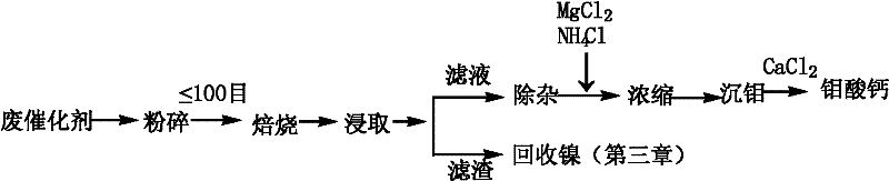 Method for extracting valuable metal from waste hydrogenation catalyst