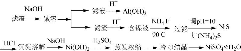 Method for extracting valuable metal from waste hydrogenation catalyst