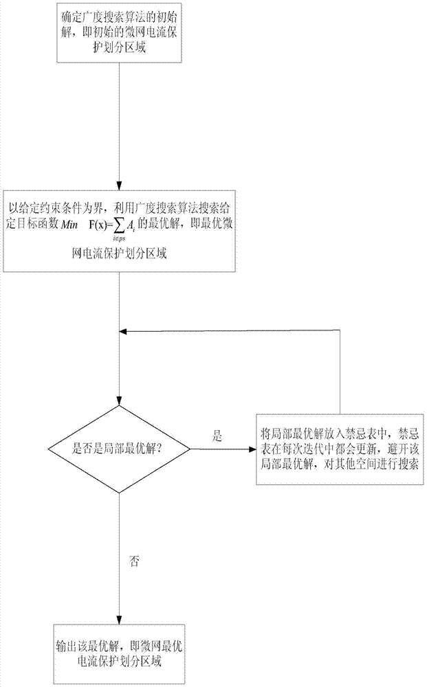 Micro-grid wide-area current protection system and method based on multi-agent technology