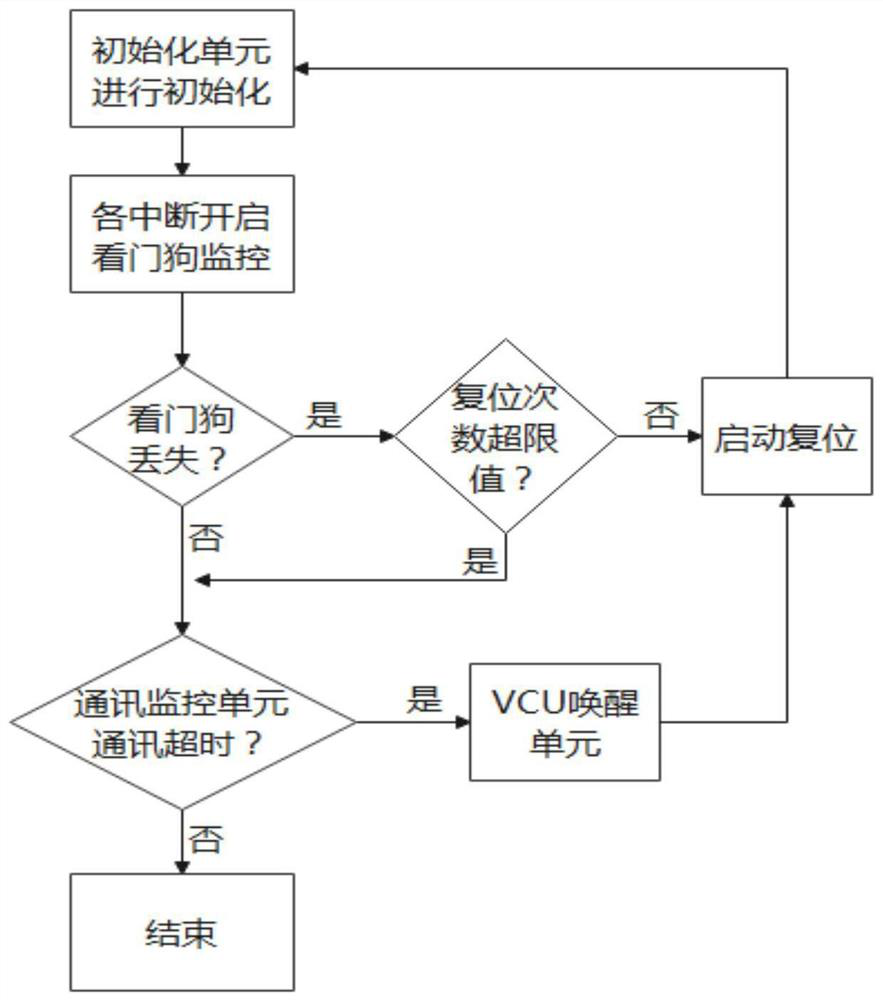 Motor controller chip awakening system