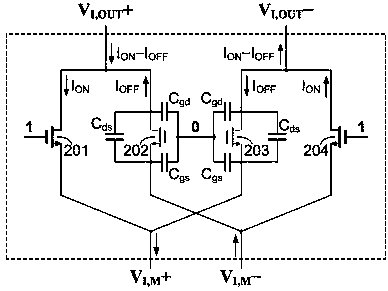 Radio frequency active phase shifter structure