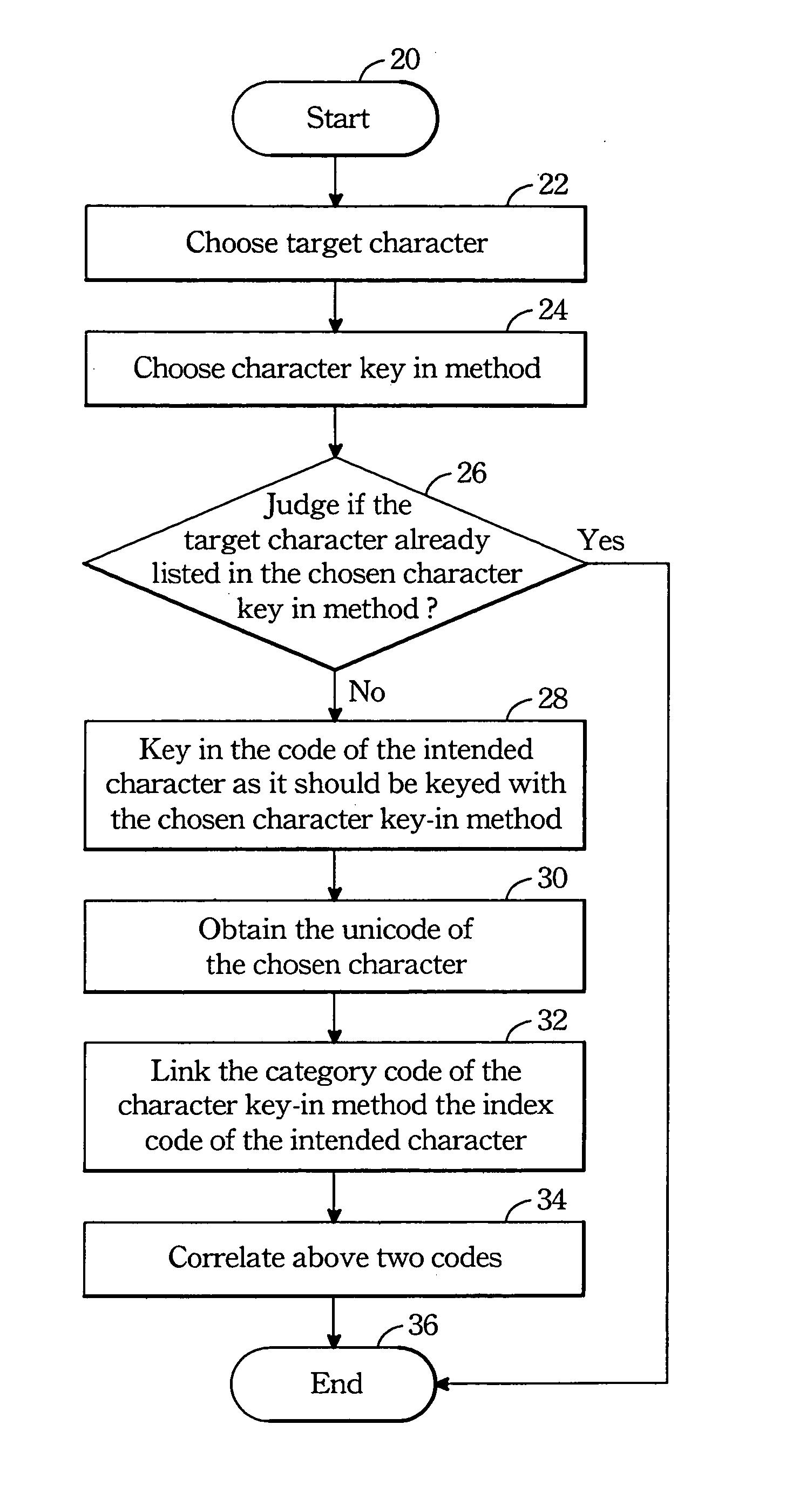 System for adding extra characters to a vocabulary list of a selected character key-in method in hand-held mobile communication devices