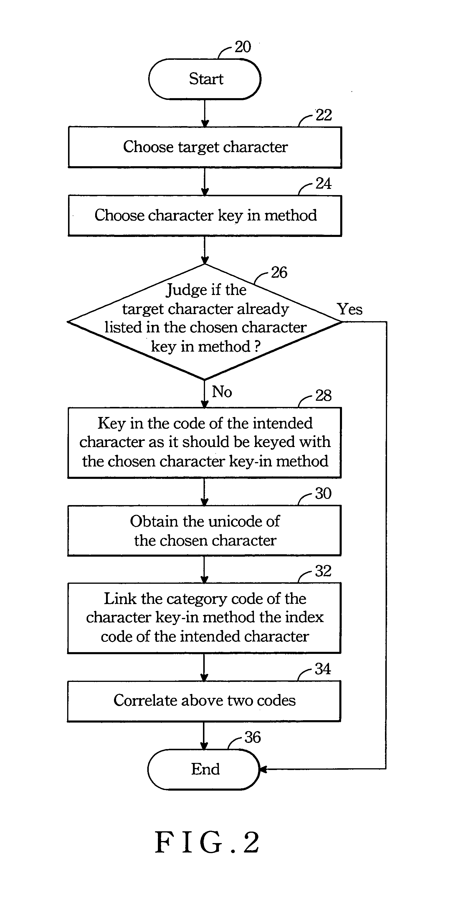 System for adding extra characters to a vocabulary list of a selected character key-in method in hand-held mobile communication devices