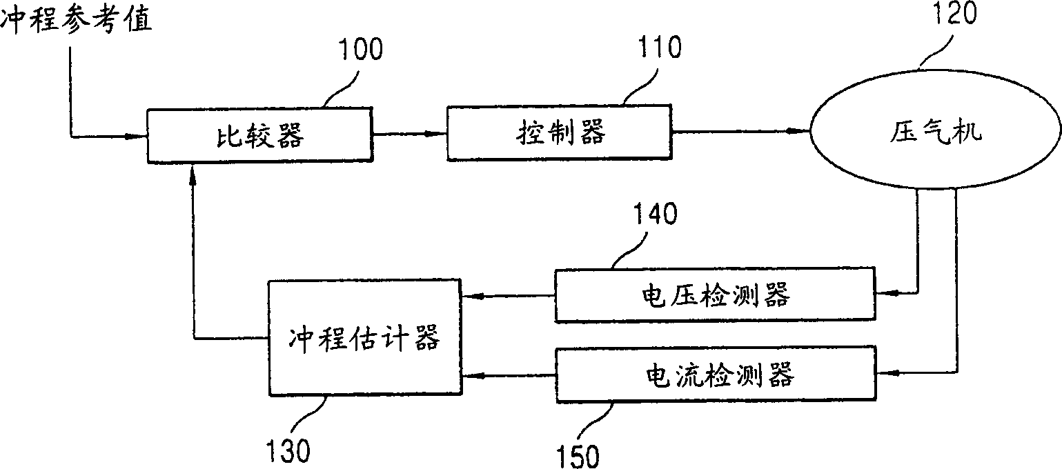 Operating apparatus and method for controlling piston booster