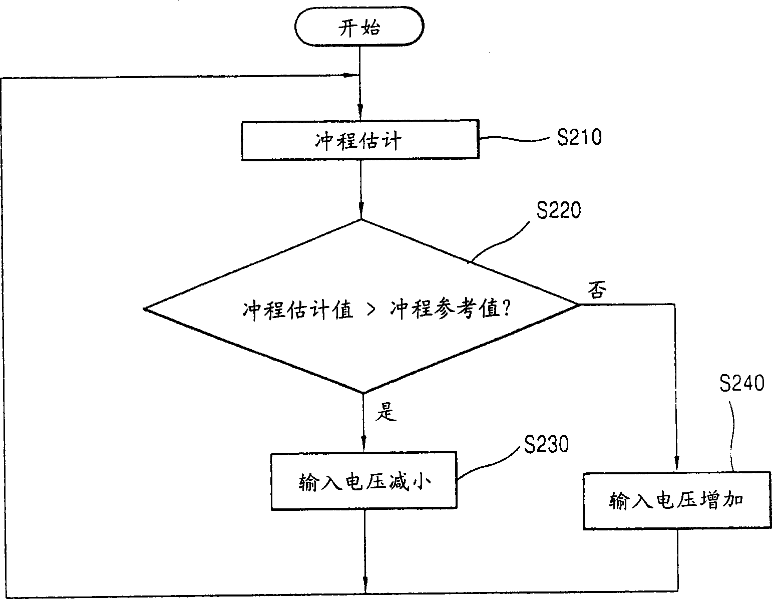 Operating apparatus and method for controlling piston booster