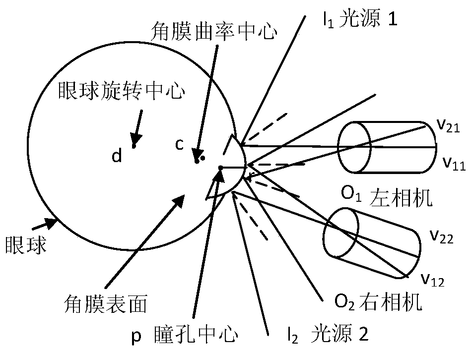 Spot light source matching method and device in eye-tracking device