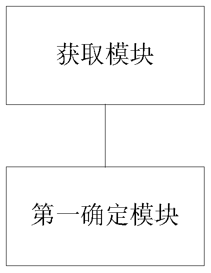 Spot light source matching method and device in eye-tracking device