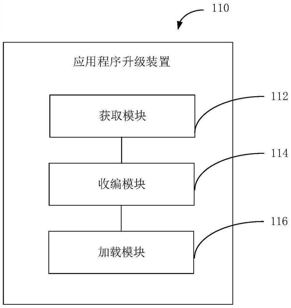 Application program upgrading method and device, mobile terminal and server