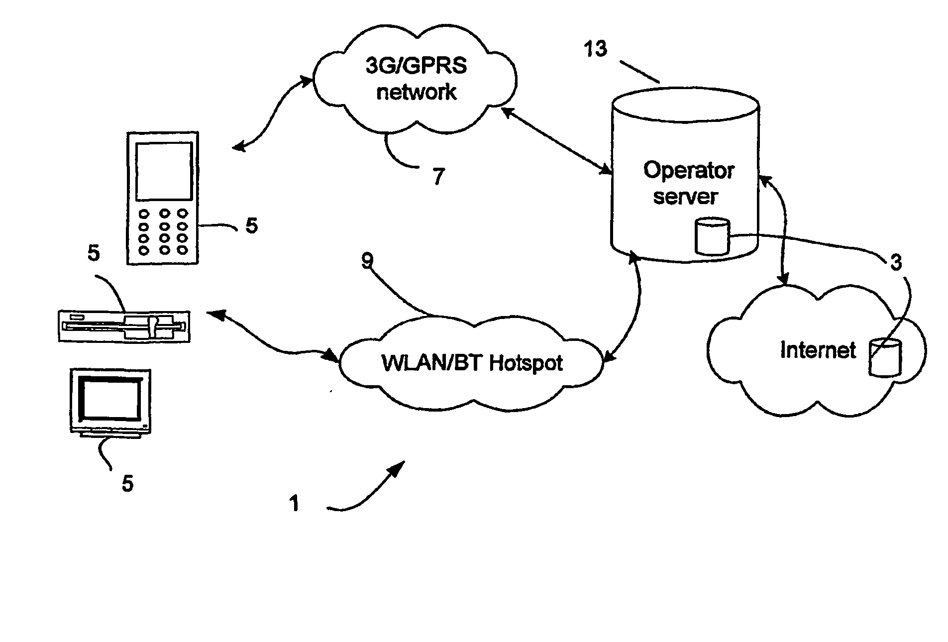 Hybrid networks