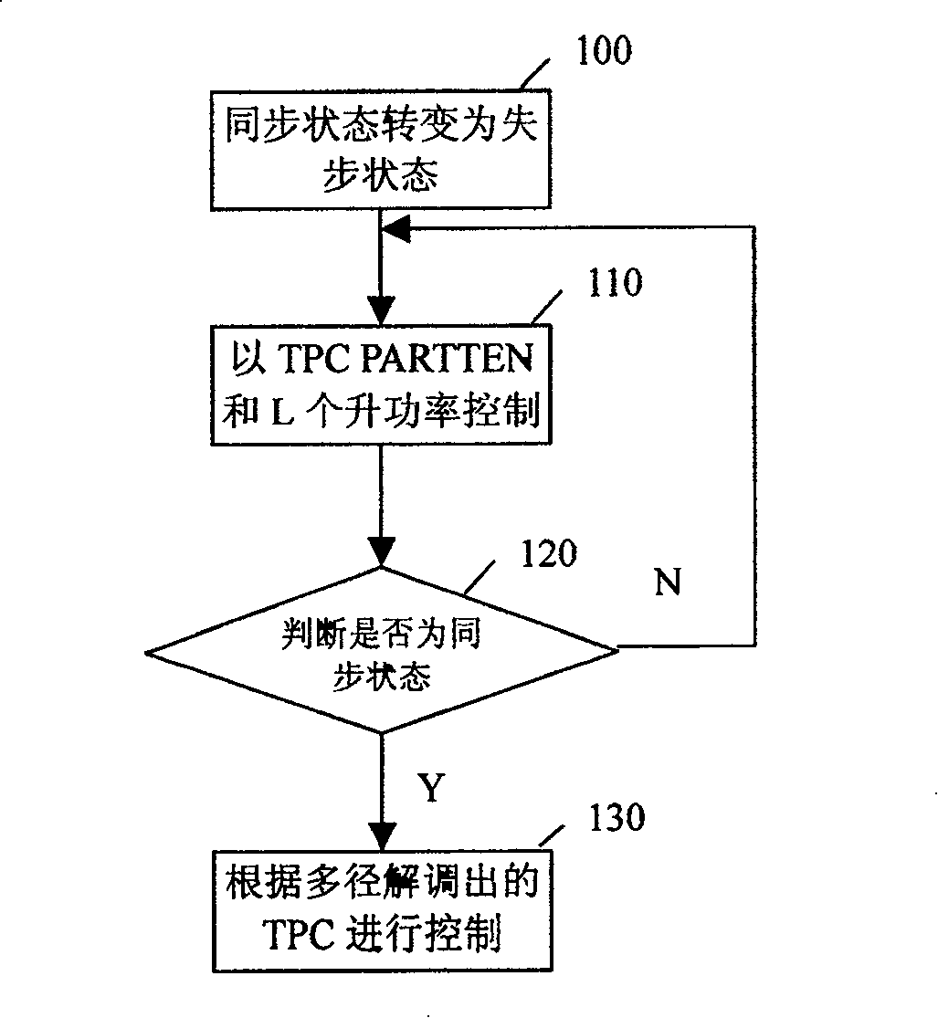 Base station down transmitting power controlling method