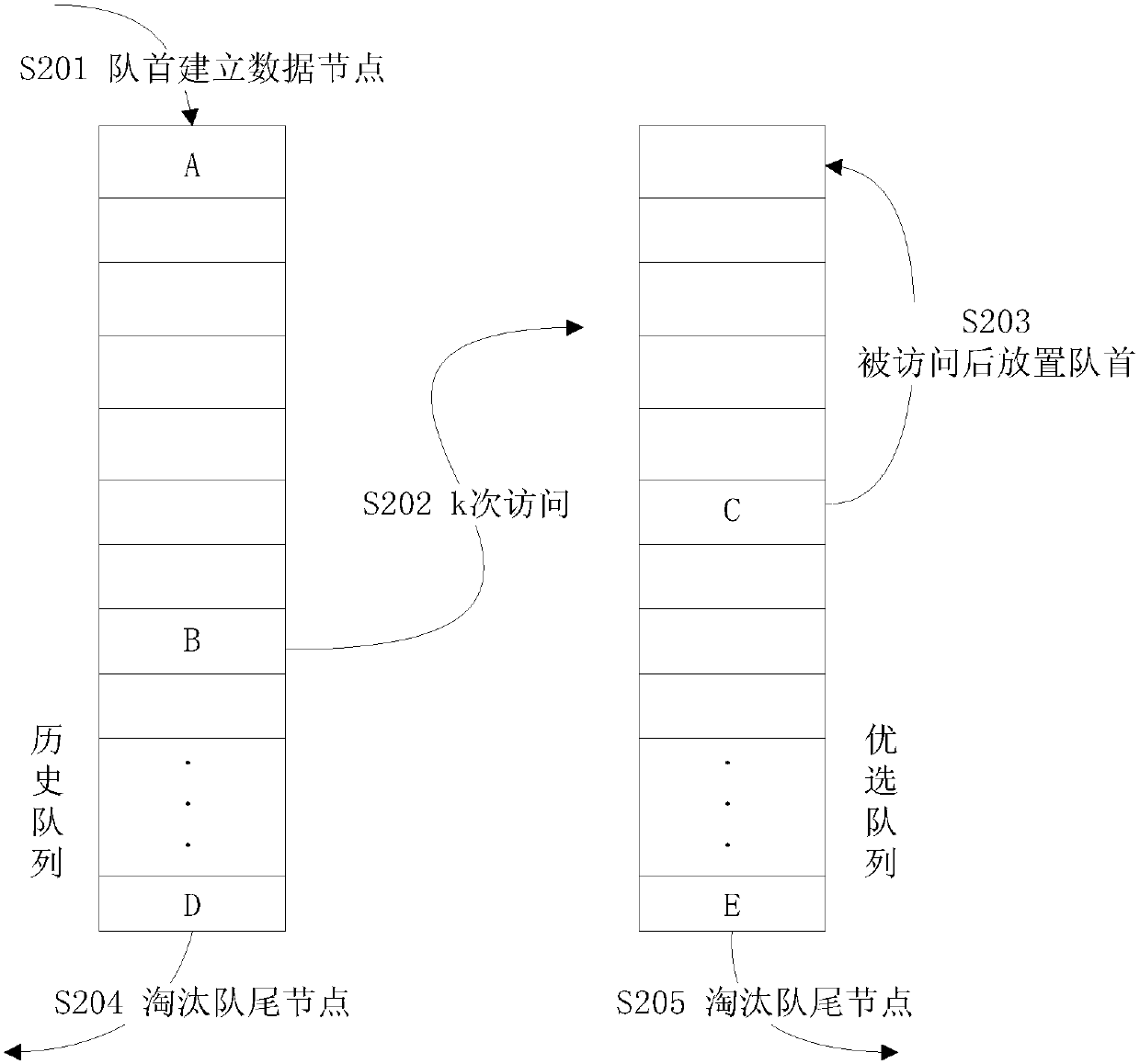 Data caching method and device