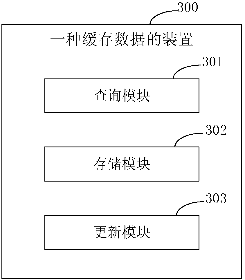 Data caching method and device