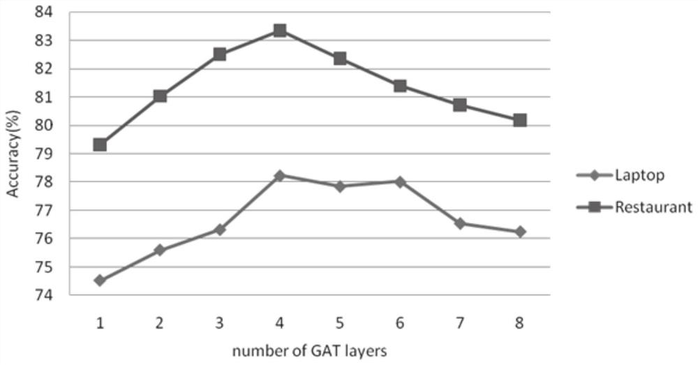 Aspect-level text sentiment classification method and system