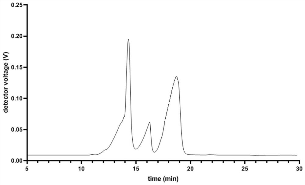 Fuco-oligosaccharide with anti-hyperuricemia activity and preparation method and application thereof