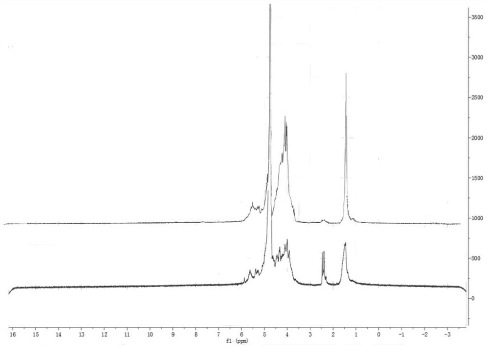 Fuco-oligosaccharide with anti-hyperuricemia activity and preparation method and application thereof