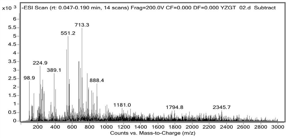 Fuco-oligosaccharide with anti-hyperuricemia activity and preparation method and application thereof