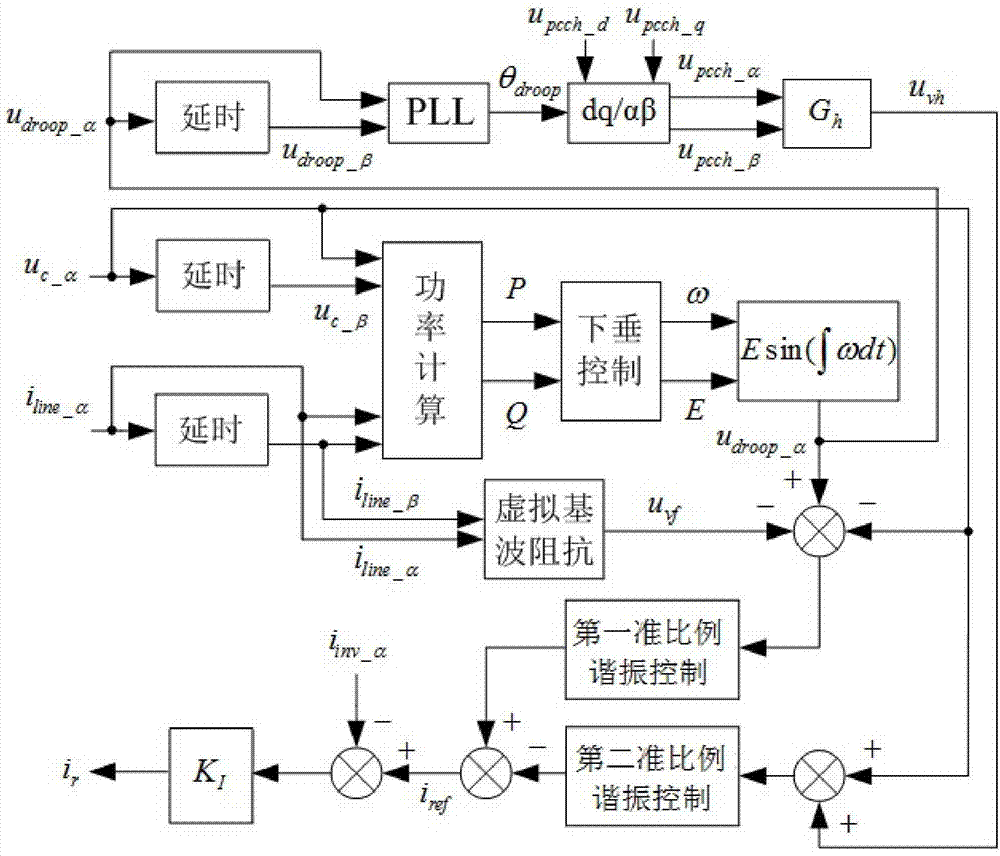 Island micro-grid multi-inverter parallel power split control method