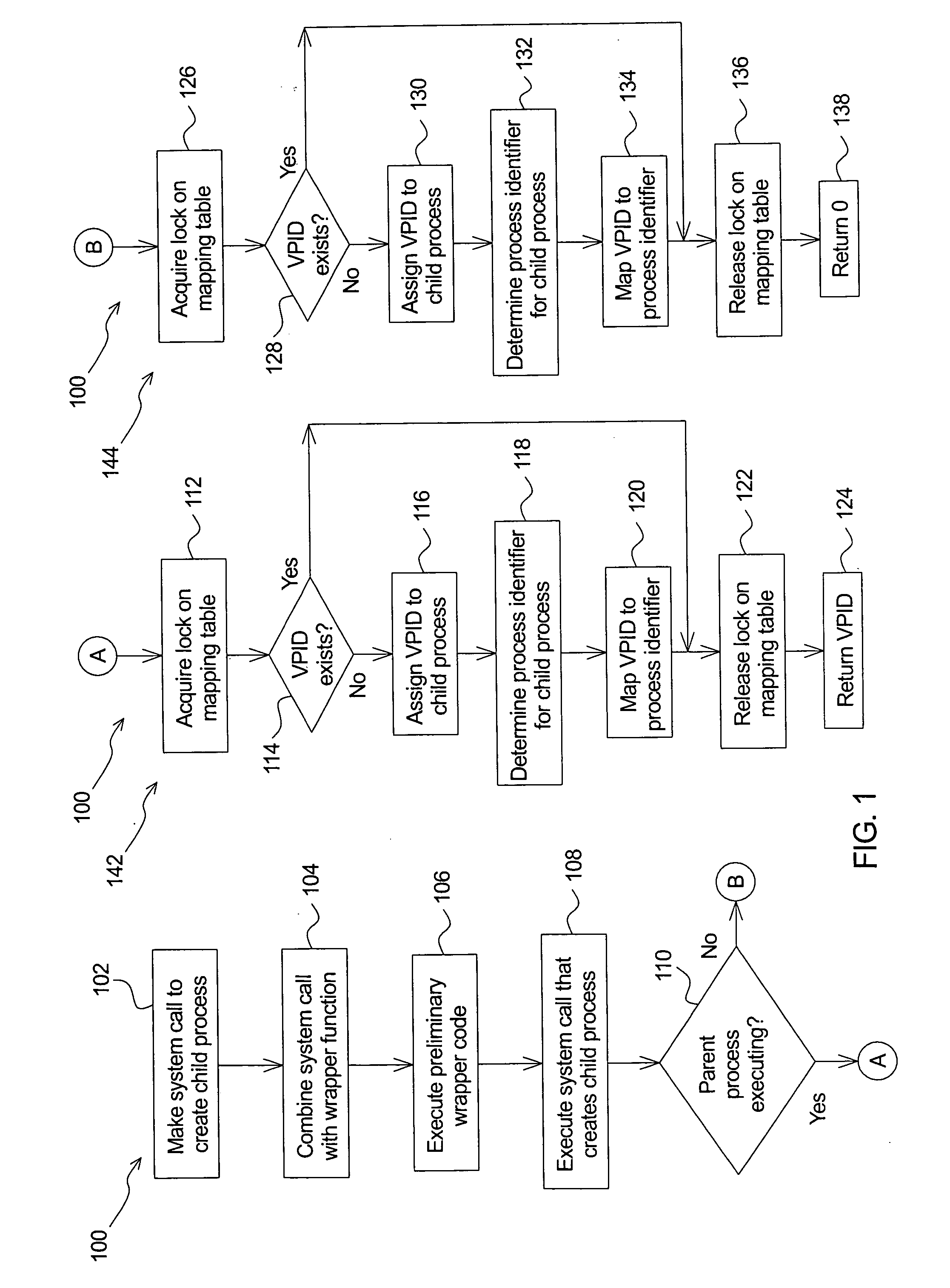 Method of performing kernel task upon initial execution of process at user level