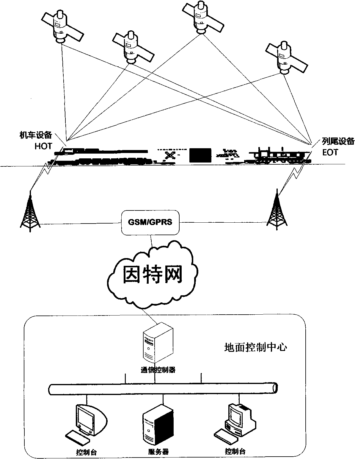 System for realizing remote monitoring of integrity of train and method