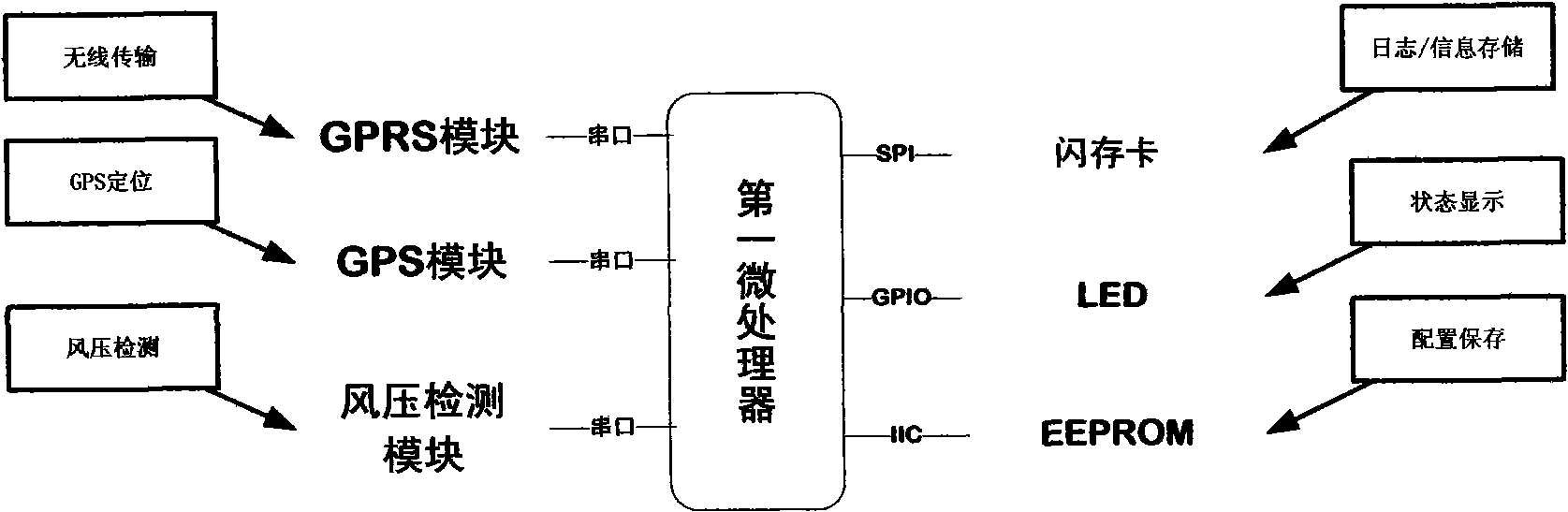 System for realizing remote monitoring of integrity of train and method