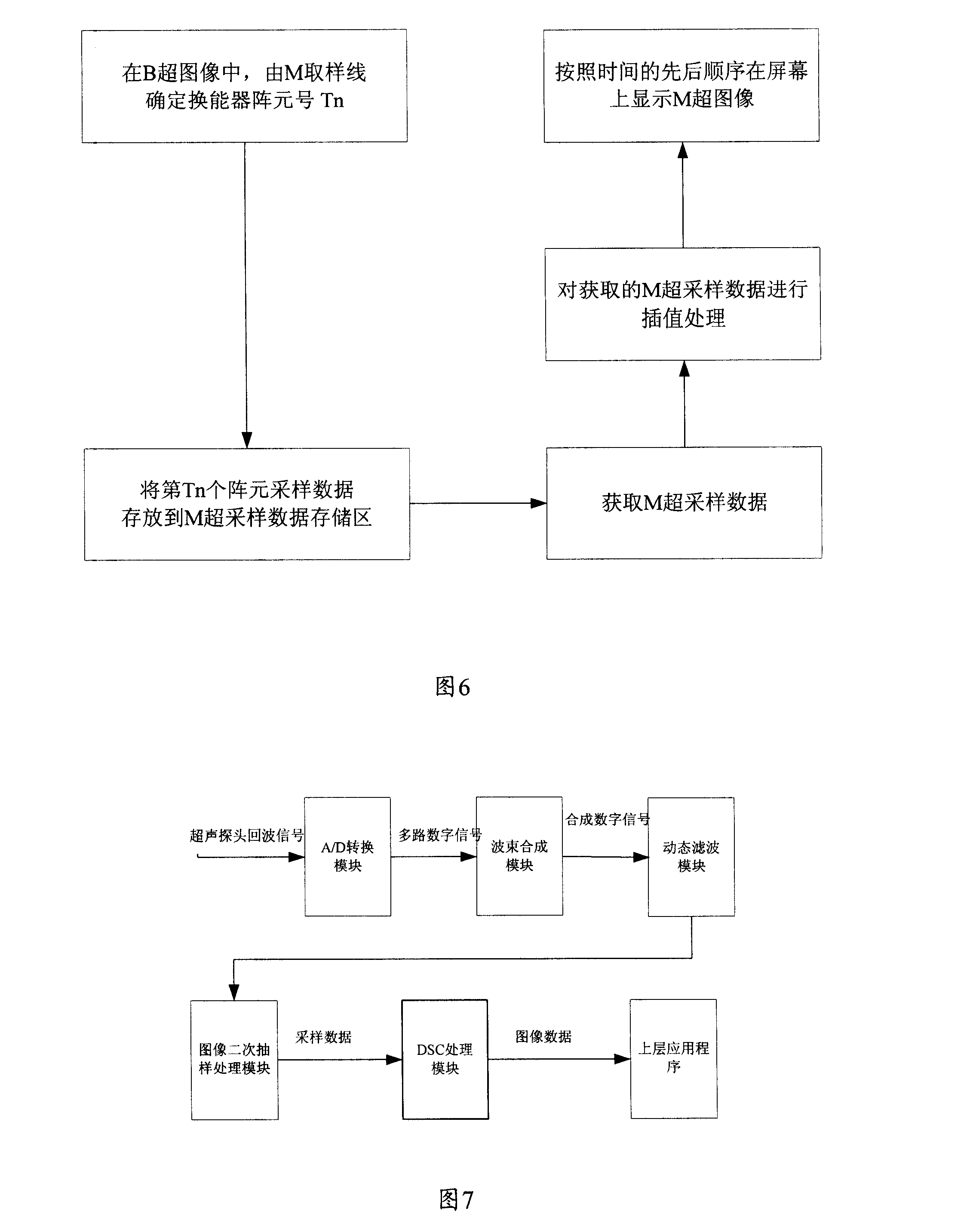 A display method of B/M mode ultrason image