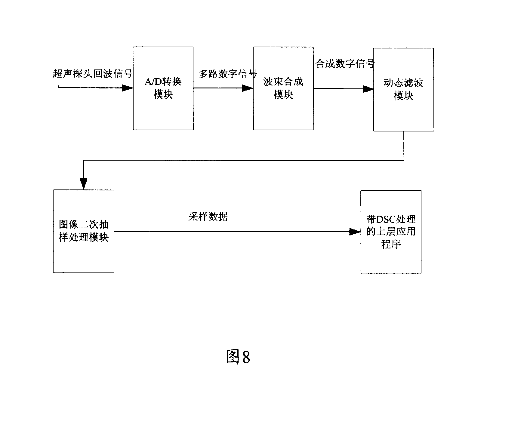 A display method of B/M mode ultrason image