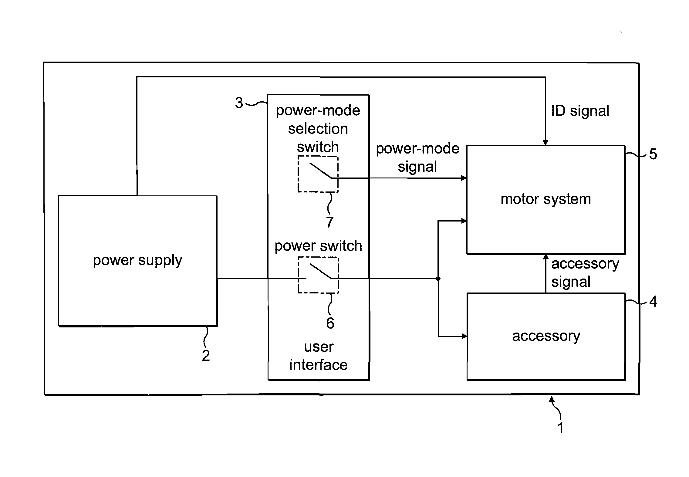 Control of a permanent-magnet motor