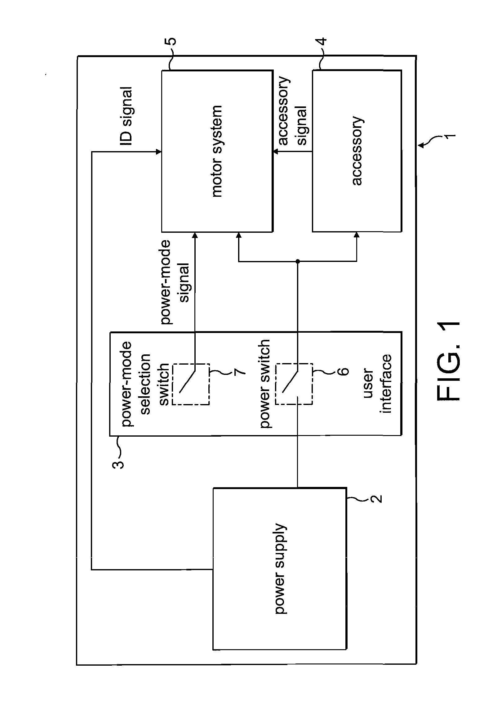 Control of a permanent-magnet motor