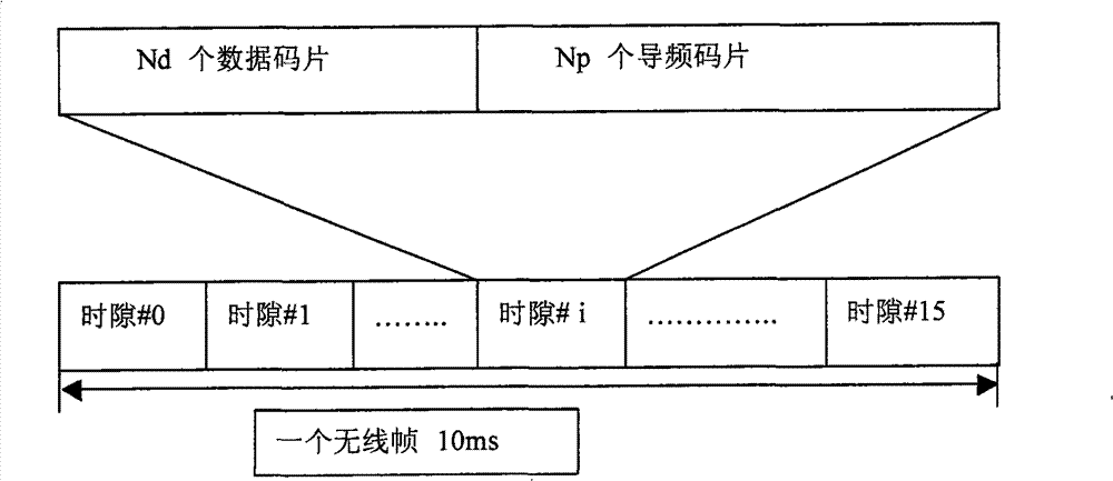 WCDMA downlink channel parameter estimation method