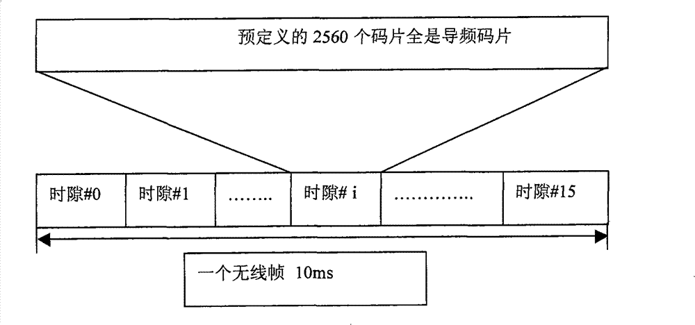 WCDMA downlink channel parameter estimation method