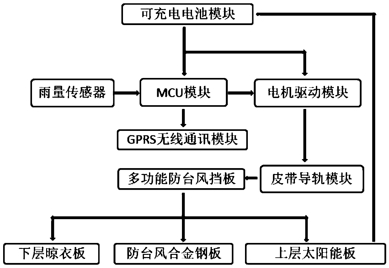 Multifunctional anti-typhoon and clothes airing device and anti-typhoon method thereof