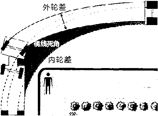 Close distance visual blind area human body detection method, device and related methods