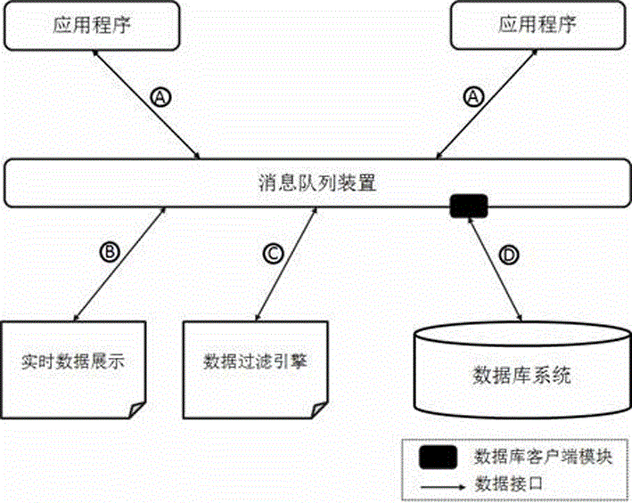 Real-time data processing and storage system