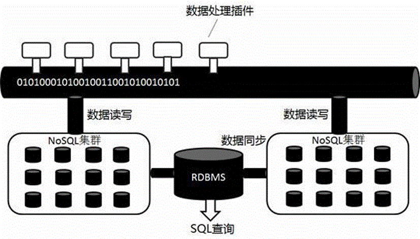 Real-time data processing and storage system