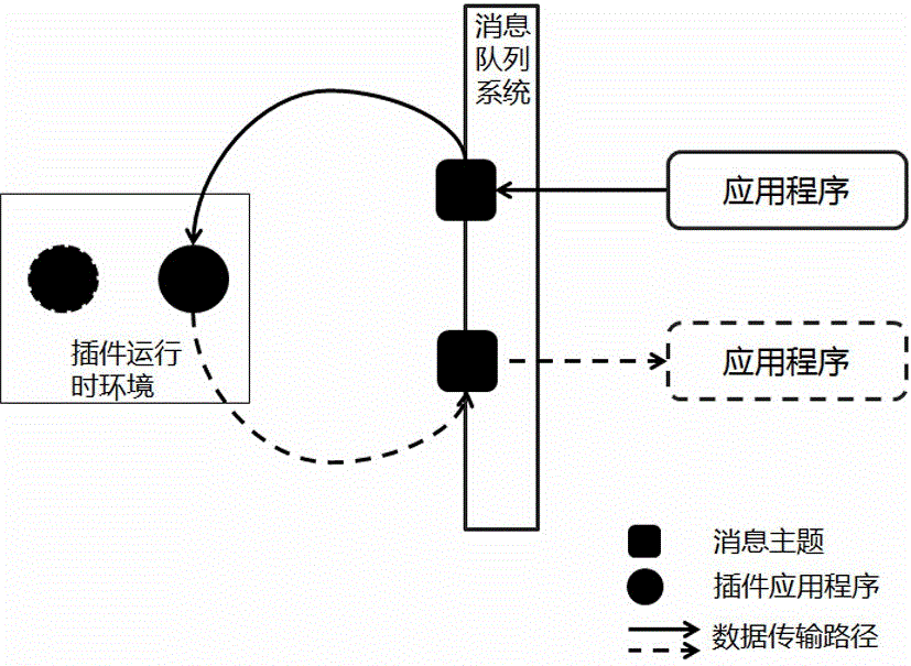 Real-time data processing and storage system