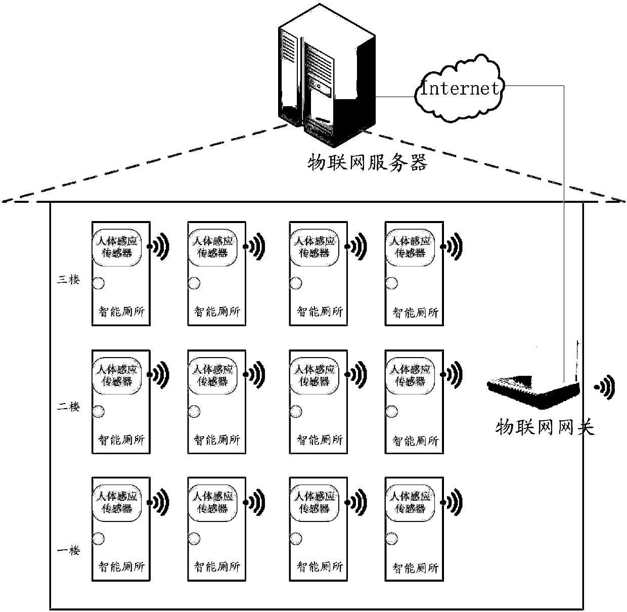 Equipment information processing method and device based on Internet of things