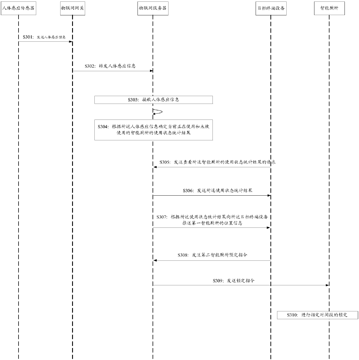 Equipment information processing method and device based on Internet of things