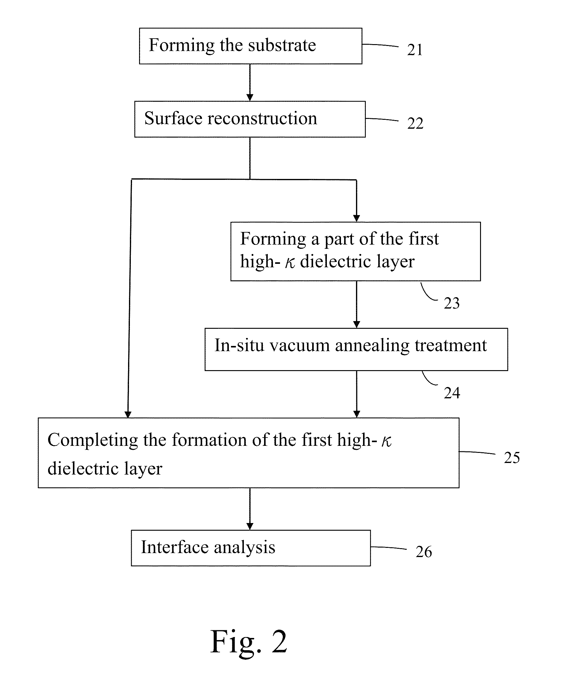 Method and system for manufacturing semiconductor device