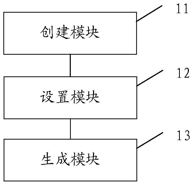 Data processing method and device, electronic equipment and storage medium