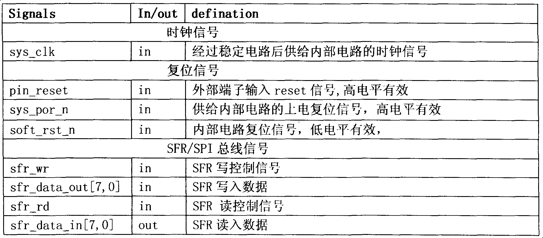 Control circuit and method for controlling a plurality of a plurality of EEPROM operation modes of MCU series products