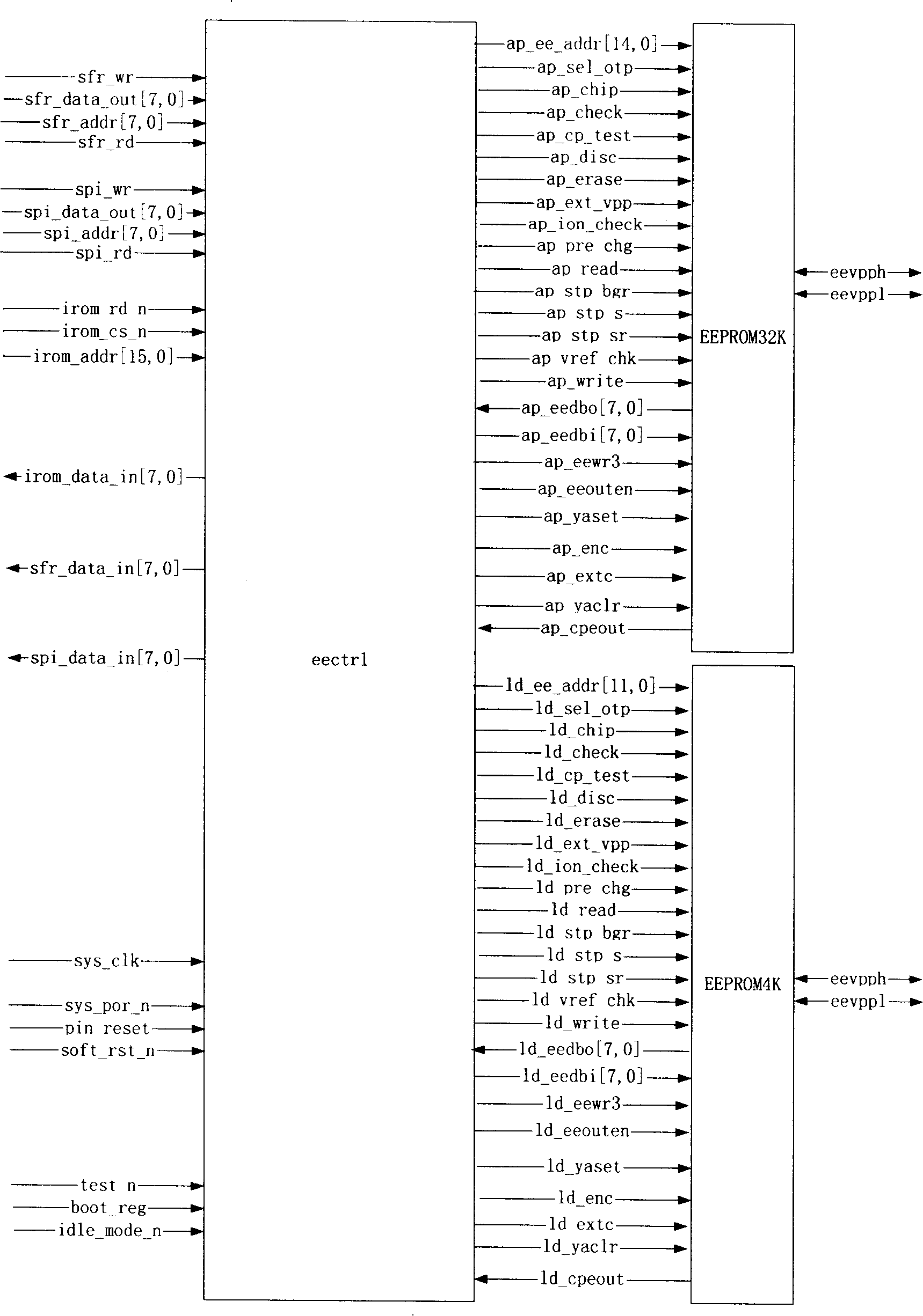 Control circuit and method for controlling a plurality of a plurality of EEPROM operation modes of MCU series products