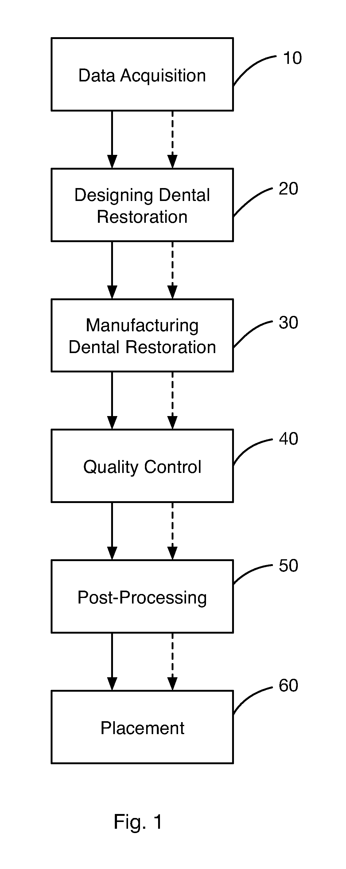 Method for producing a dental restoration